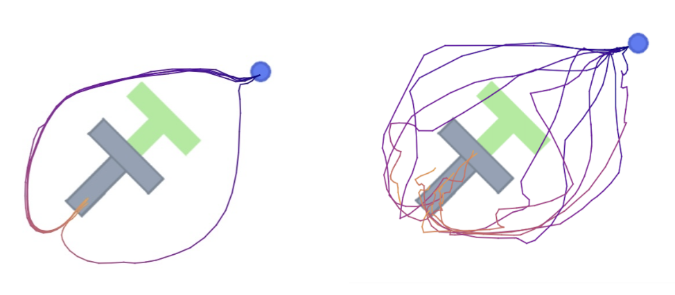 Trajectories in Push-T task