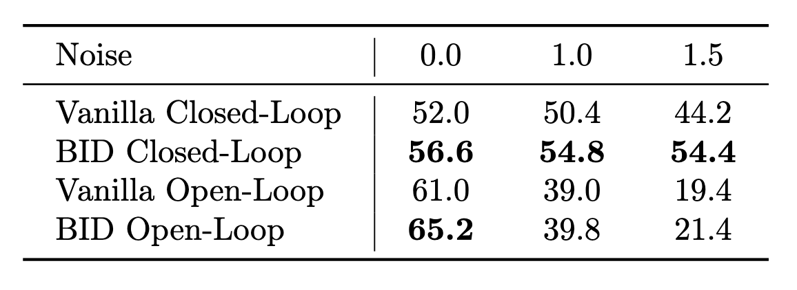 Results on VQ-BeT on Push-T task