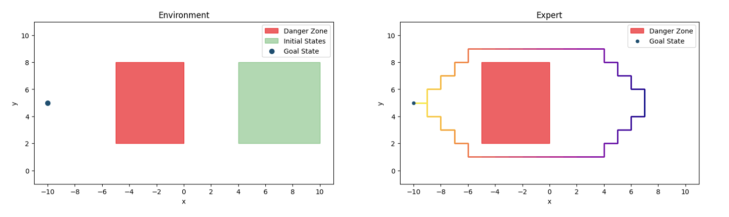 Results on Diffusion Policy in simulation