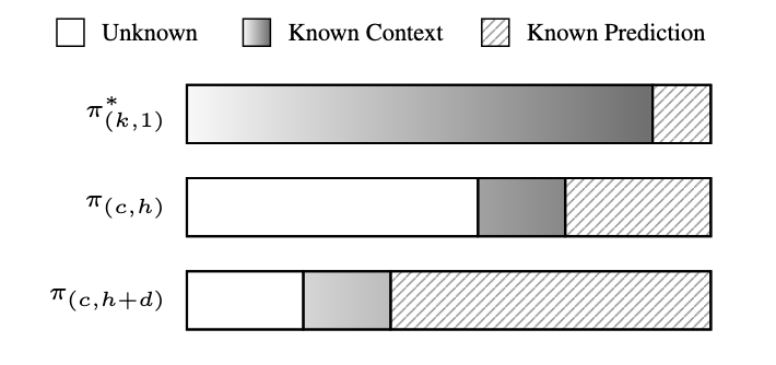 Trajectories in Push-T task